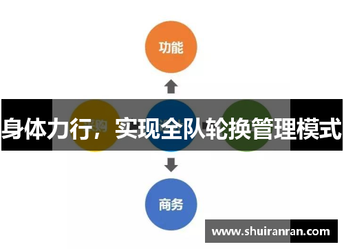 身体力行，实现全队轮换管理模式